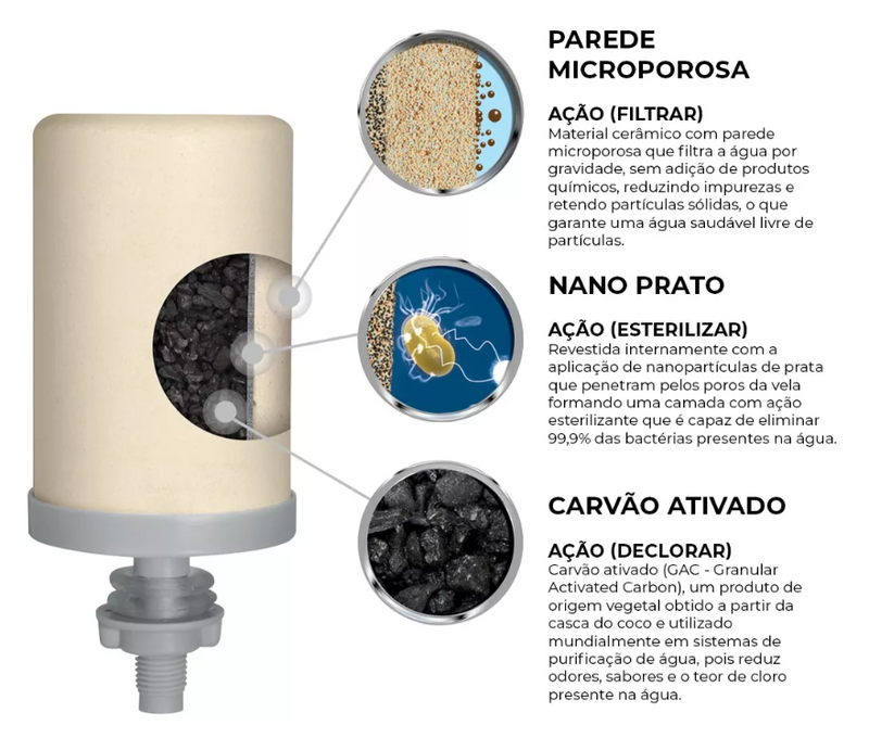 Stefani Triple-Action Ceramic Filter Candle